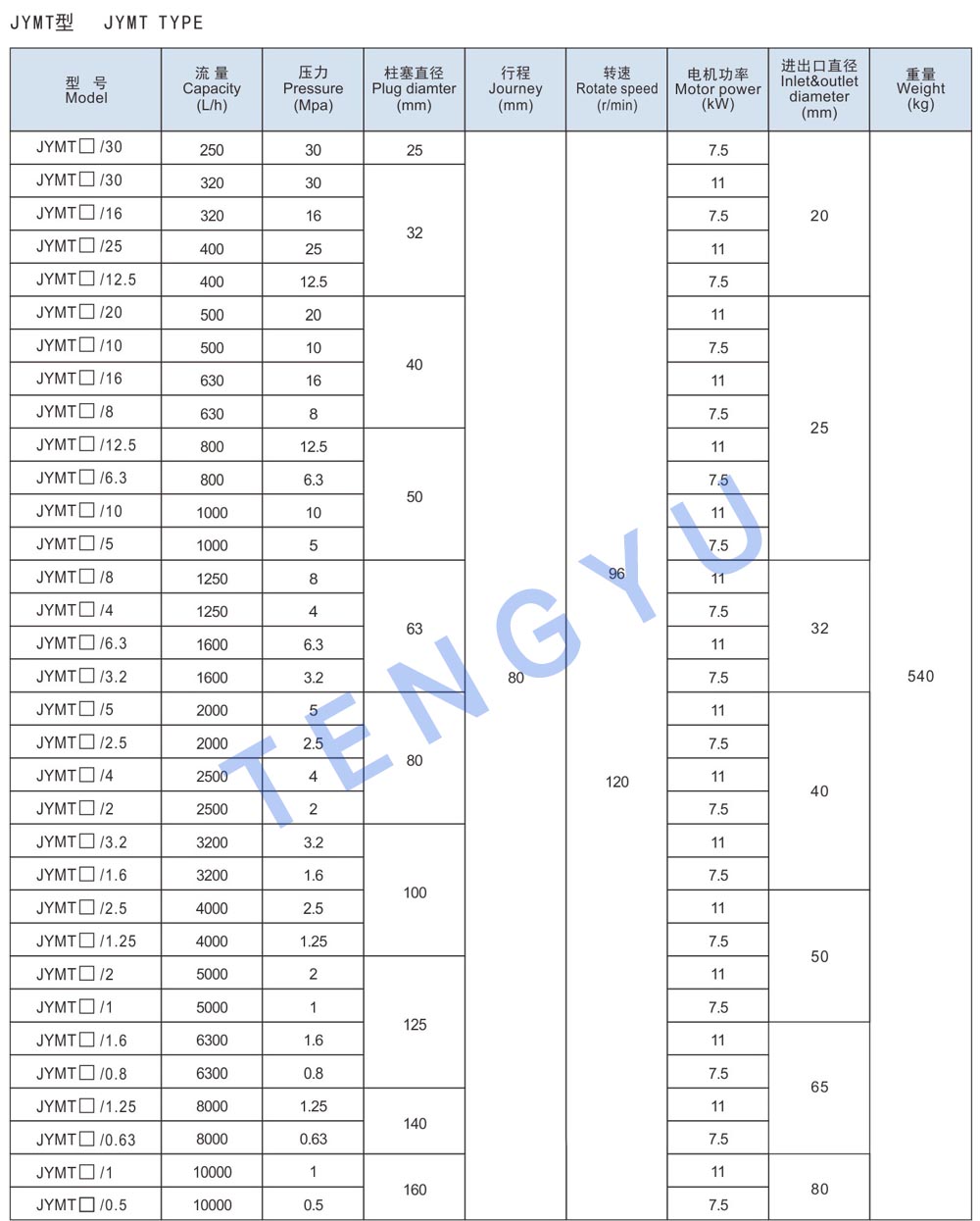 Folha de dados JLB11